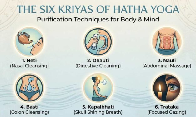 The Six Kriyas of Hatha Yoga